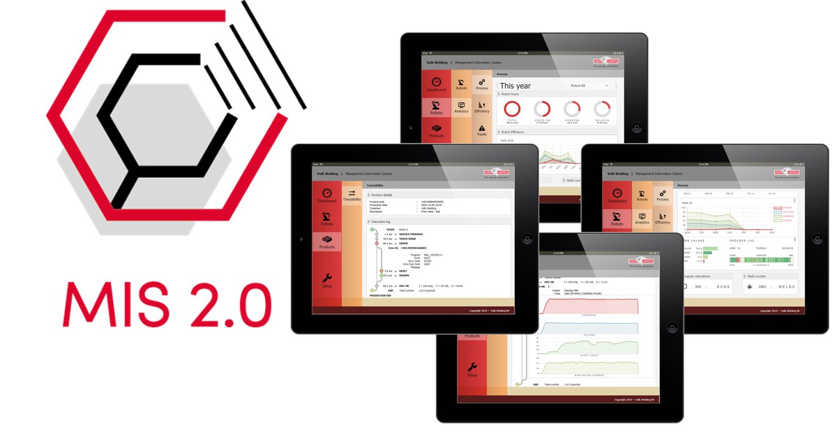 Die Lösung für Übersicht und Kontrolle MIS